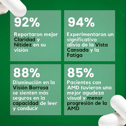 Suplemento Vitamina Para La Visión |90 Capsulas